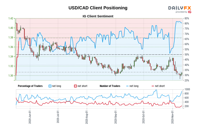 Canadian Dollar May Rise on Firming Market Sentiment, Hesitant BoC