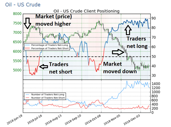 Gaining a Trading Edge by Fading the Crowd | Podcast