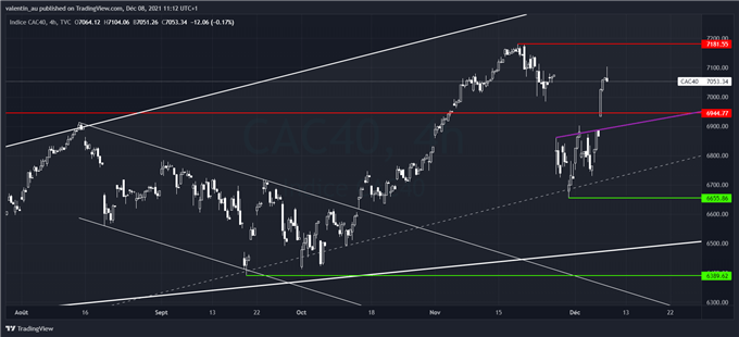 CAC 40 : la situation sanitaire restera la clé de voûte à court terme