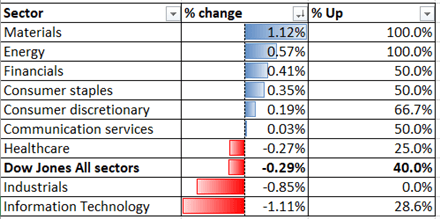 ASX 200, Nikkei 225 Outlook: Pressure from Rising Yields, Stronger USD