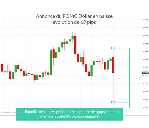 Liquidité du marché des marchés actions vs Forex