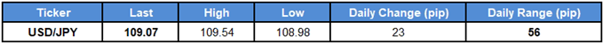 USDJPY Table