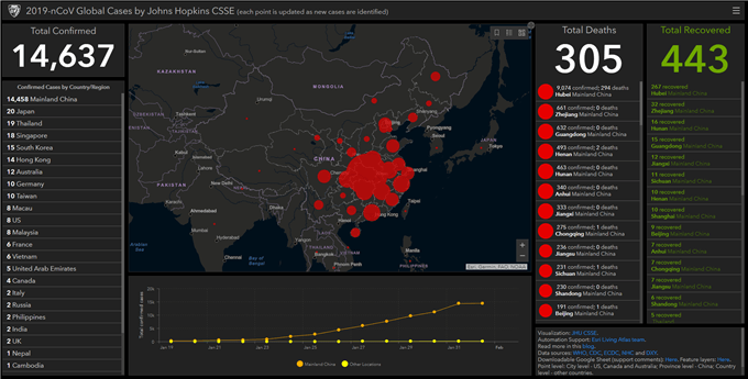 Chart showing coronavirus infections