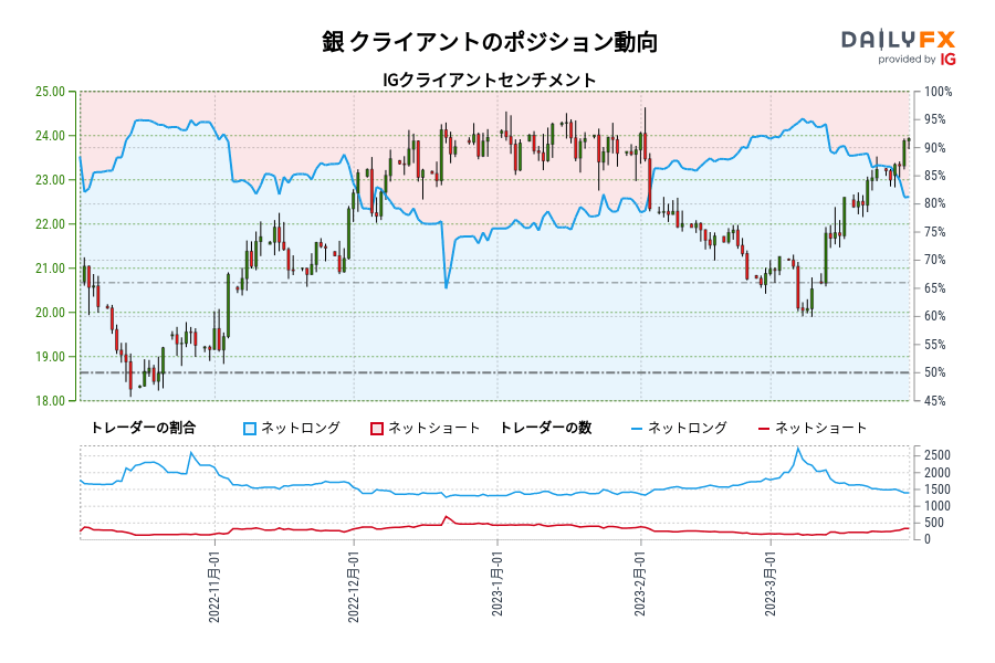 銀 クライアントのポジション動向
