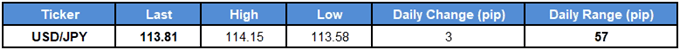 Image of daily change for usdjpy rate