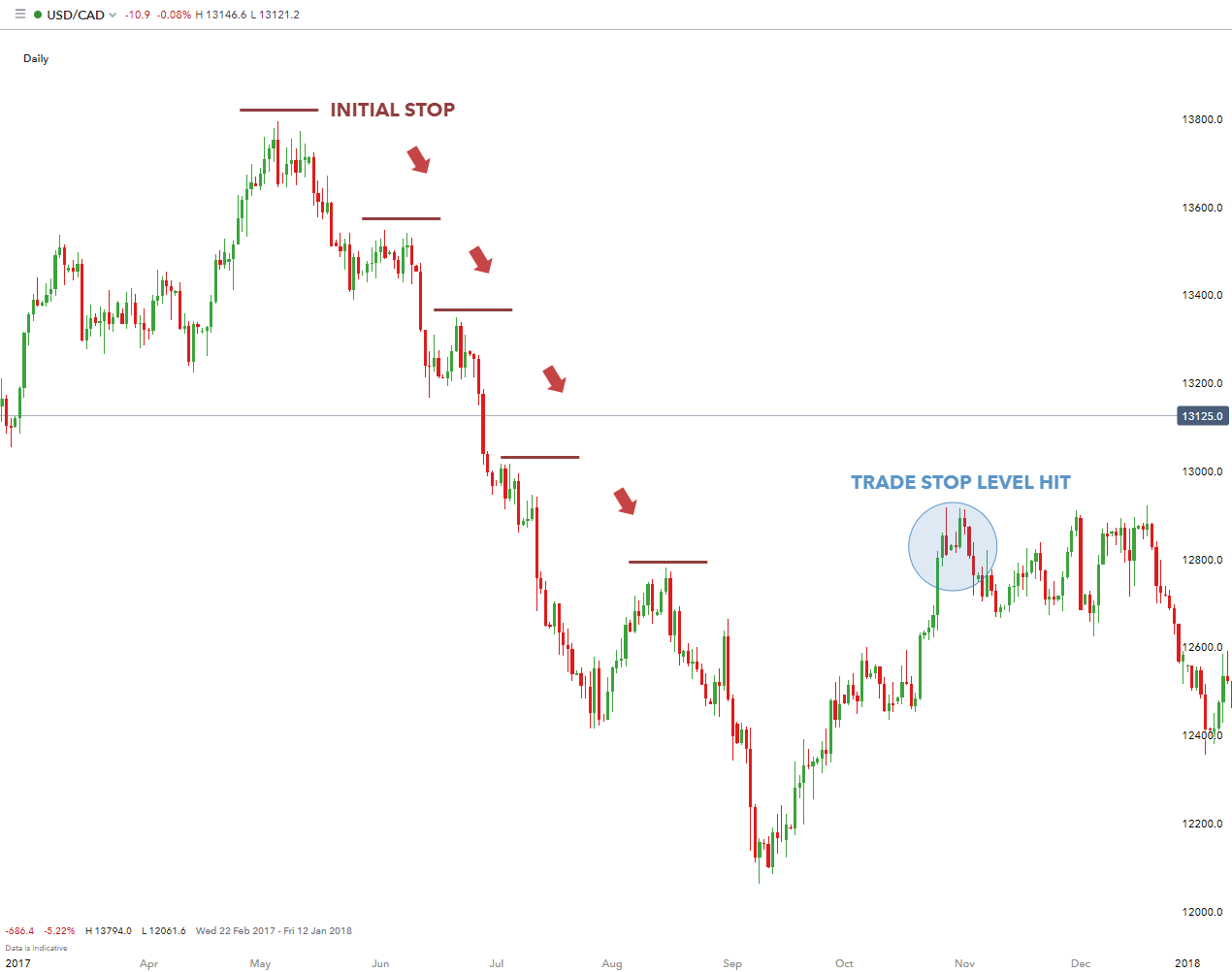 can you do a stop loss on btc