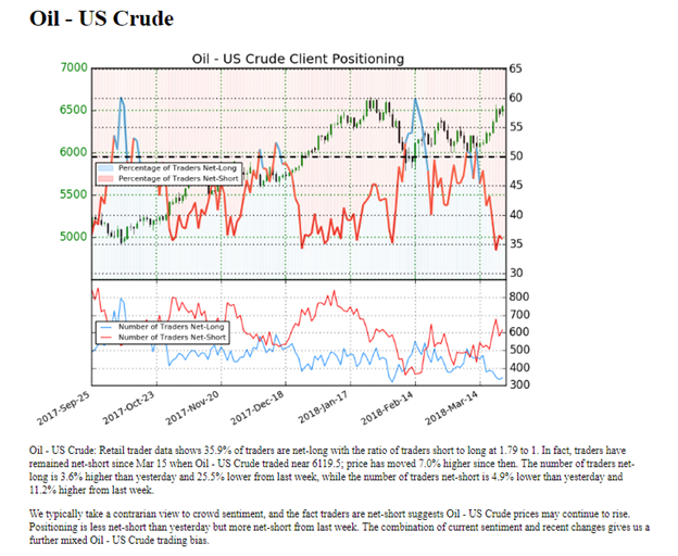 Oil Bulls Back in a Big Way as Prices Thrust Towards Three-Year Highs