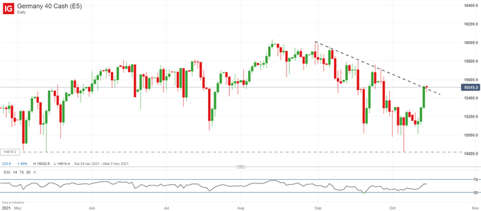 S&amp;P 500, DAX 40, FTSE 100 Forecasts: Bank Earnings Trigger Risk-on Mood 
