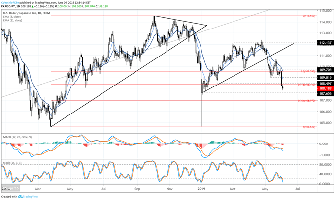 Chart Analysis Jobs