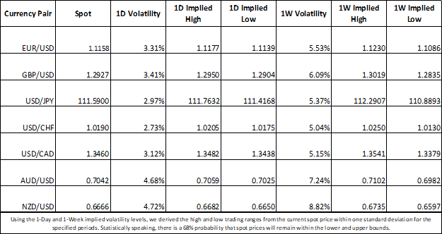 Currency Volatility Could Ignite with EZ GDP, FOMC, US NFP Next Week