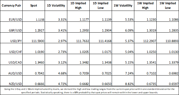 Currency Volatility Could Ignite With Ez Gdp Fomc Us Nfp Next Week - 