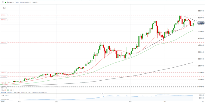 Bitcoin (BTC/USD) Latest: Buy Your Tesla With Bitcoin Tweets Elon Musk