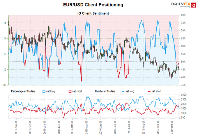 EUR/USD's Bottoming Effort, EUR/JPY's Bullish Triangle Breakout Continue