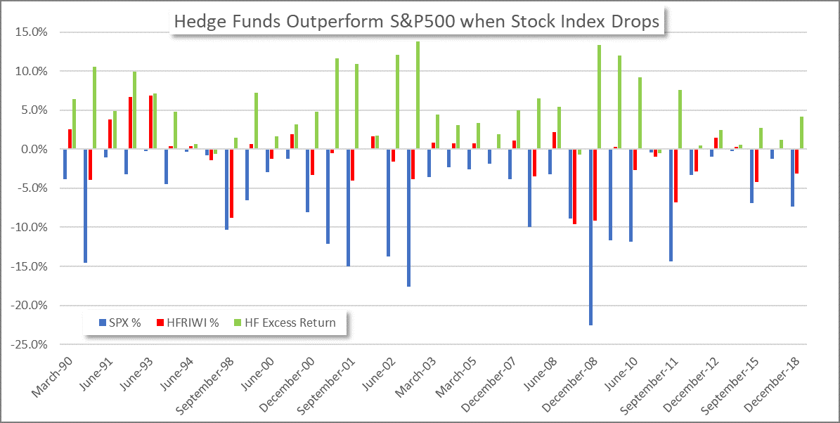 hedge fund investing