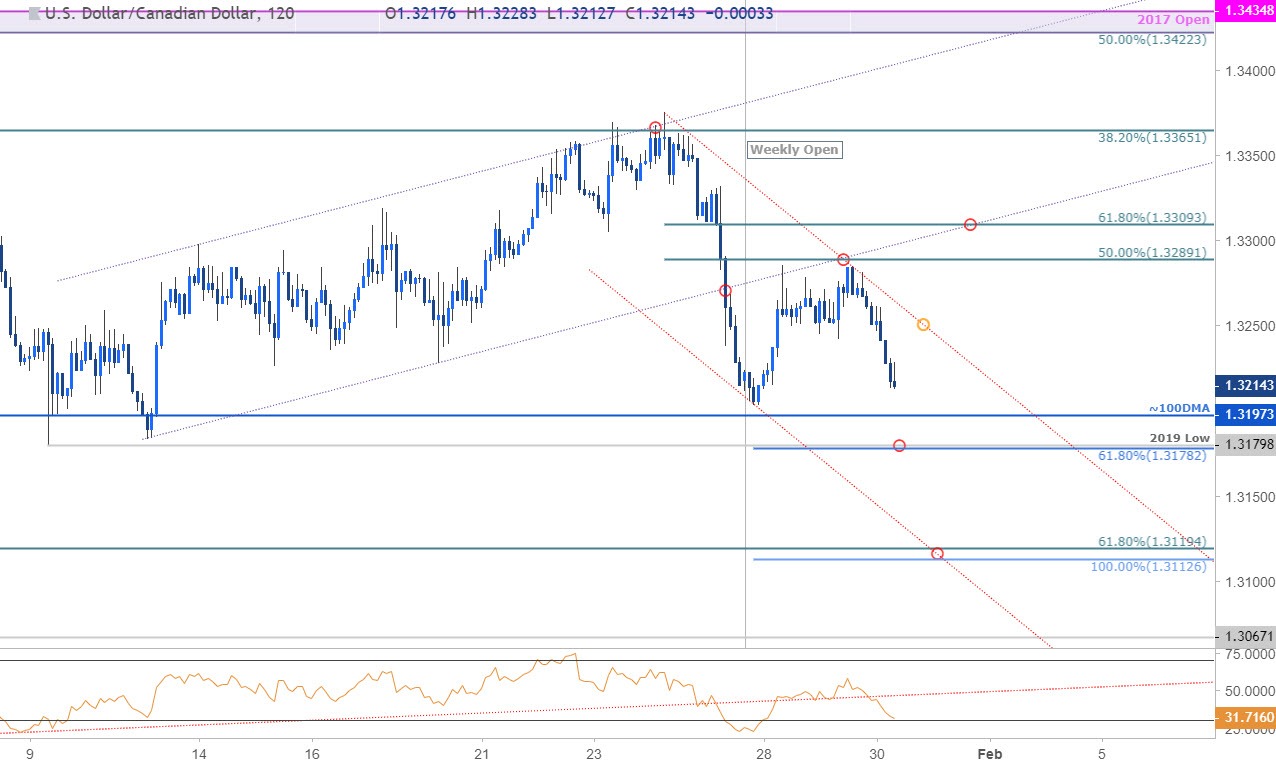 Us Vs Cad Chart