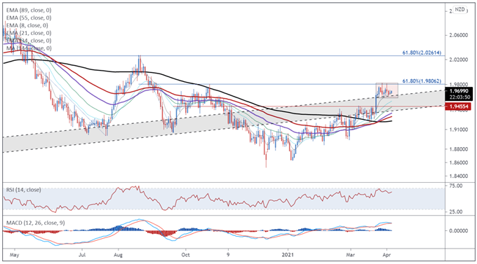 British Pound Price Action Set-ups: GBP/USD, GBP/NZD, GBP/JPY, EUR/GBP