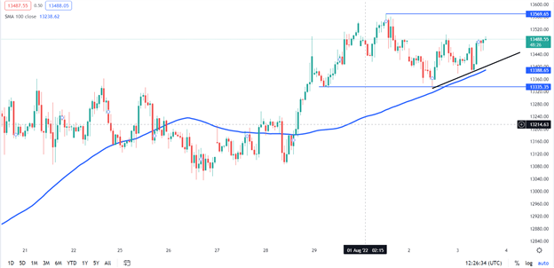 DAX 40 растет по мере смены настроений, Нэнси Пелоси завершает визит в Тайвань