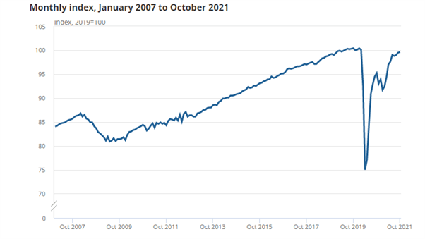 UK GDP Prints Slightly Below Expectations In a Quarter Likely to be Affected by Omicron 