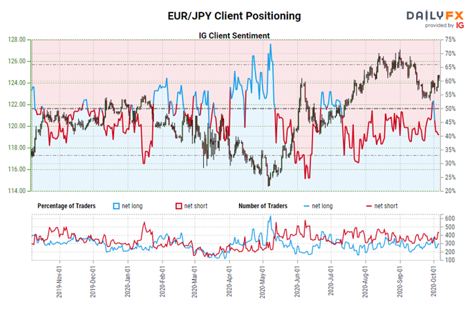 Japanese Yen Forecast: Momentum Pushing JPY-crosses Higher - Levels for EUR/JPY, GBP/JPY, USD/JPY