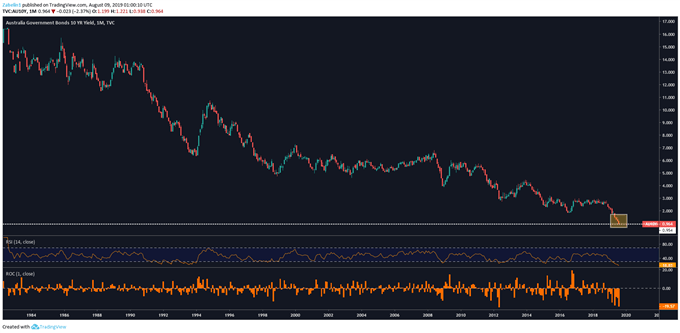 Aud Braces For Escalating Trade War Tensions Employment Data - 