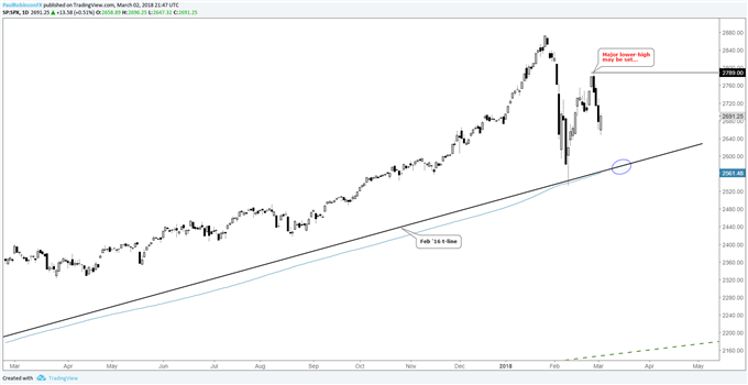 Global Indices Undergoing 'Stress Test'; More Losses Could Be in Store