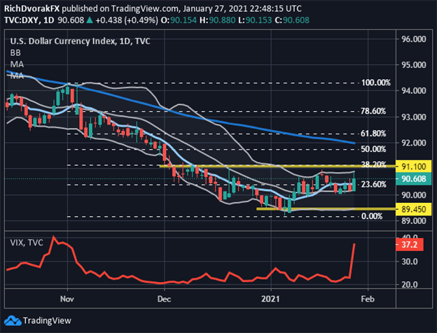 DXY Index Price Chart US Dollar Technical Forecast