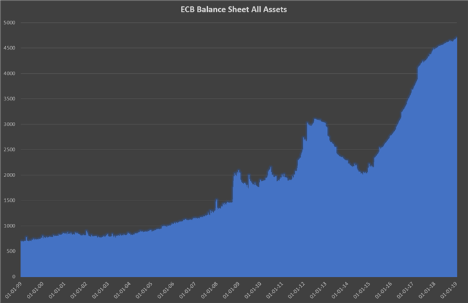 Global Market Volatility: Fed Insider Shares Why 2019 Could Be Pivotal