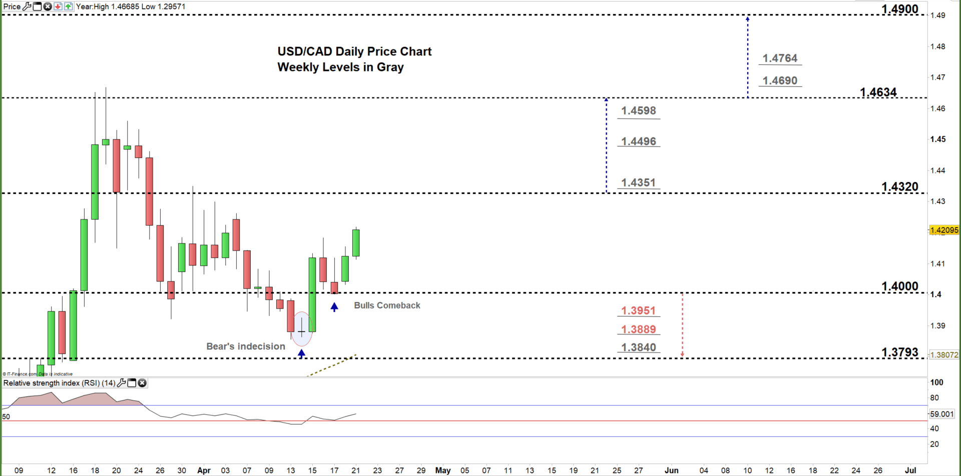 USD/CAD Nears Key Breakout Level - Canadian Dollar Price Outlook