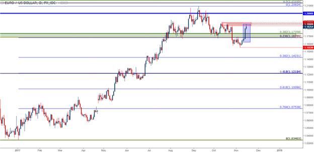 Are Euro Bears Done? 