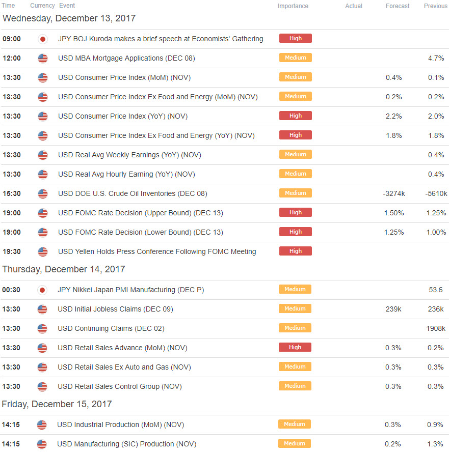 Myfxbook Forex Economic Calendar - 