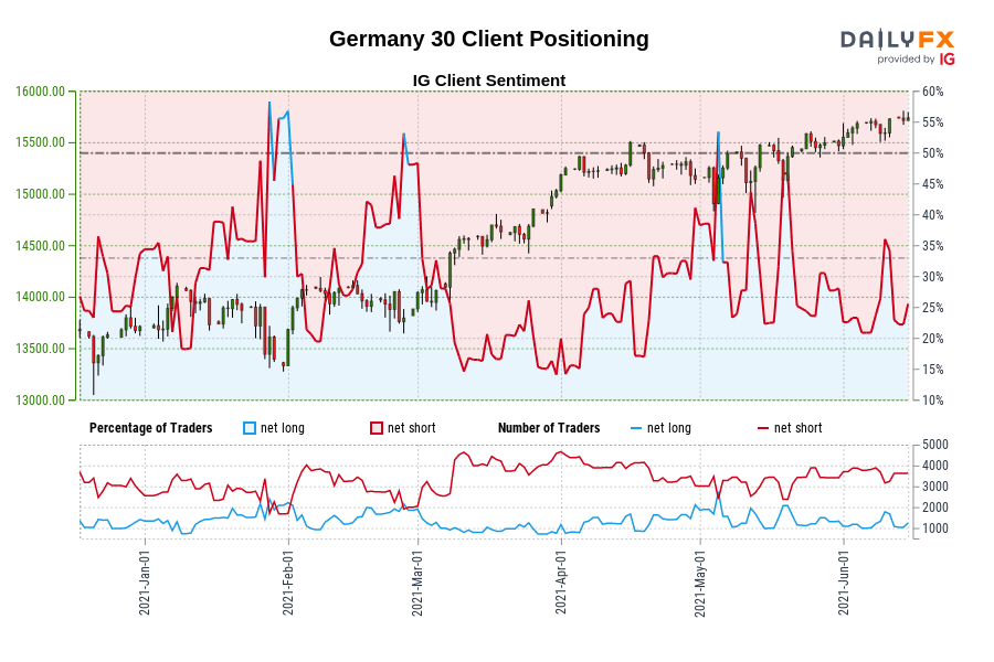 Germany 30 Client Positioning