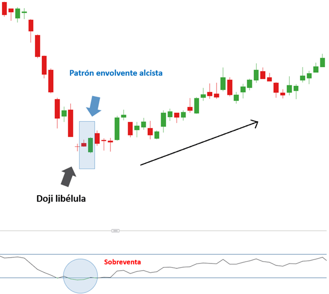 EJEMPLO PATRON VELA ENVOLVENTE ALCISTA NYSE