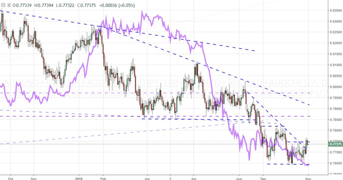 AUD vs. Chinese Yuan Chart (Daily)