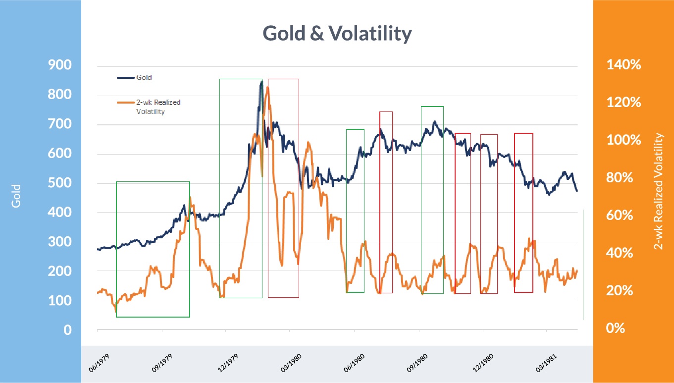 Historical Volatility A Timeline of the Biggest Volatility Cycles