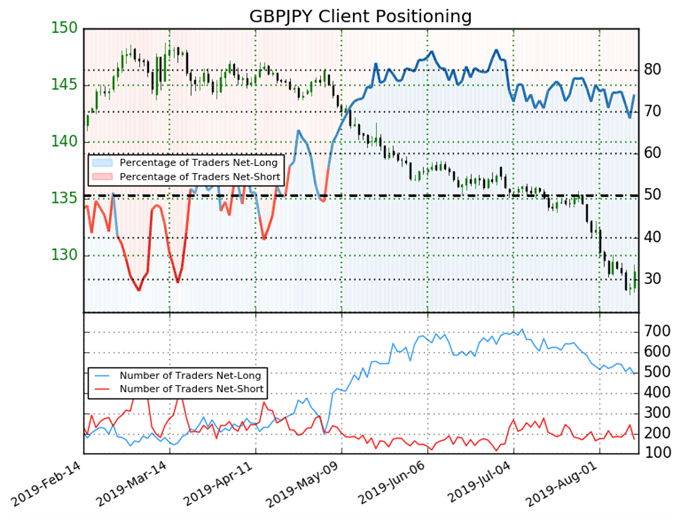 Gbp Usd Gbp Jpy Stem The Bleeding On Latest Brexit News - 