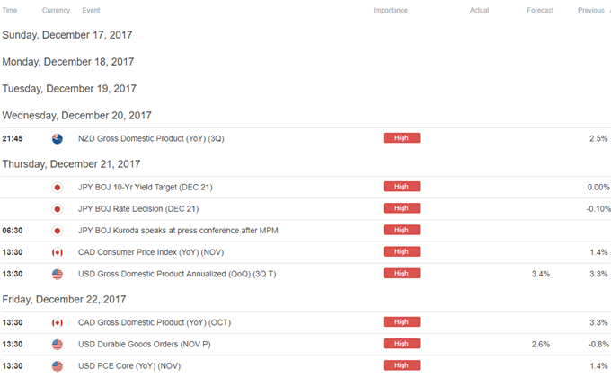 DailyFX Calendar