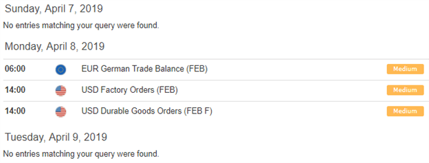 Forex Market Volatility Currency Options Imply Muted Price Action - 