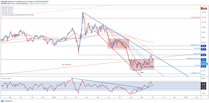 USD Surges, S&amp;P 500 Futures Sink as President Trump Tests Positive For Covid-19 