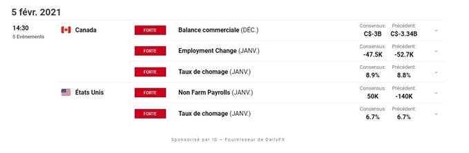 Calendrier economique du Jour
