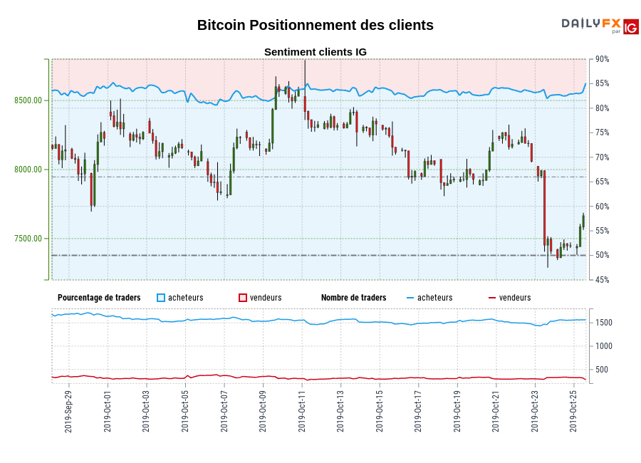 Bitcoin chart