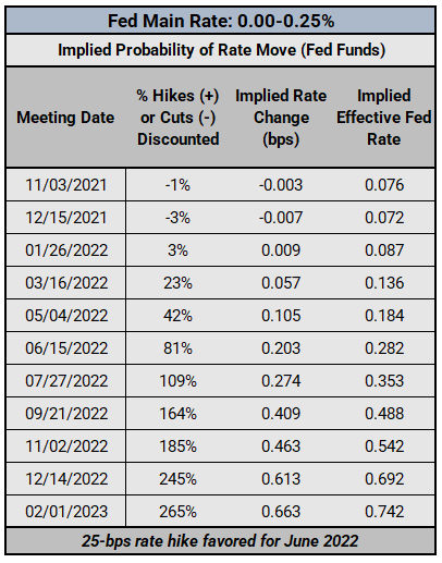 A Hawkish Interest Rate Decision By The Bank Of Canada Might