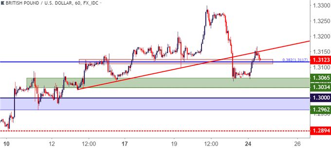 gbpusd gbp/usd stündlicher kurschart