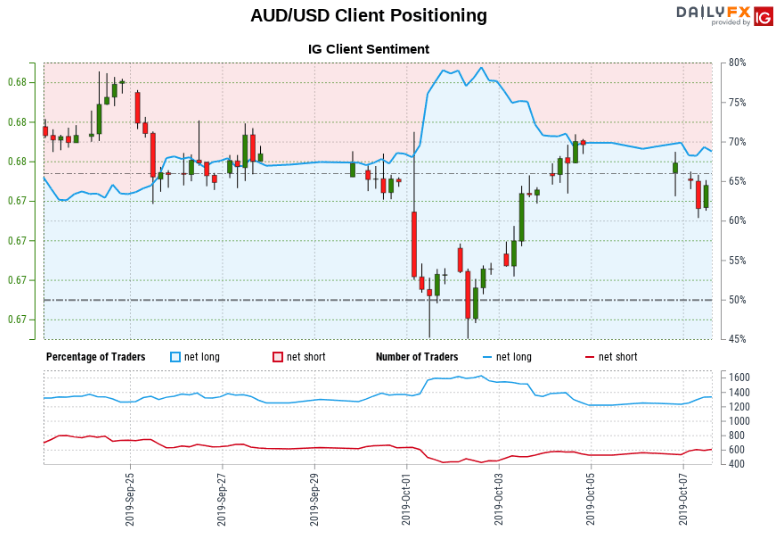 exchange rate forecast aud usd