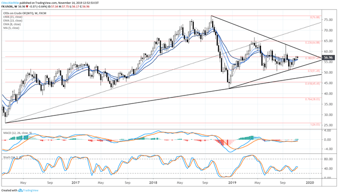 oil price, oil technical analysis, oil chart, oil price forecast, oil price chart, crude oil, crude oil price