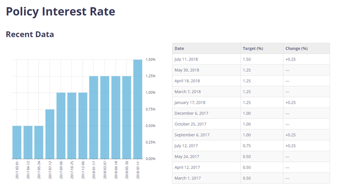 Image of bank of canada calendar