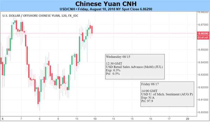 Yuan May Consolidate on PBOC's Intervention, Petro-Yuan Arbitrage Emerges