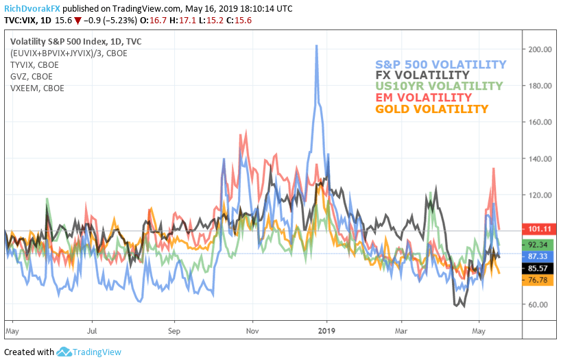 the-importance-of-liquidity-and-volatility-for-traders