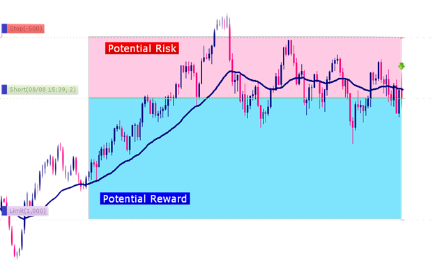 How to Build a Trading Strategy
