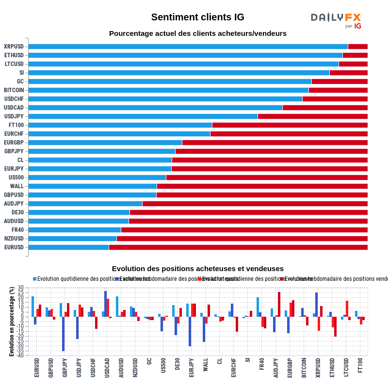 Rapport du Sentiment Clients IG 2020-11-30 08:00