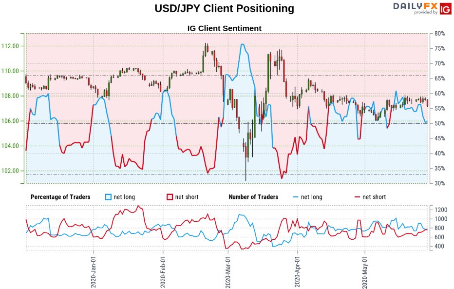 cubase price in yen